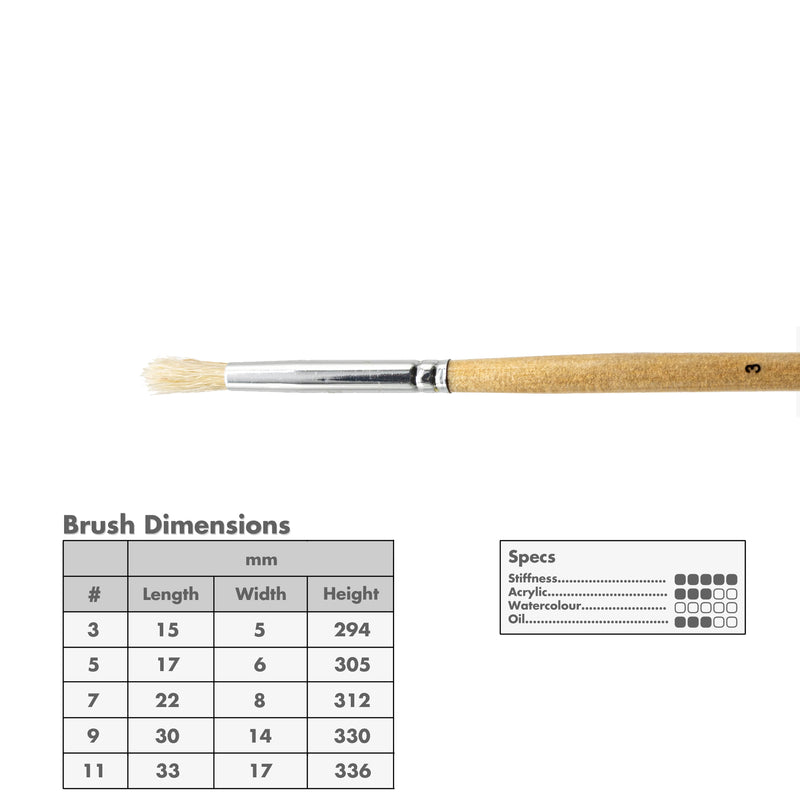 Curry's Series 140 Round Bristle Brushes