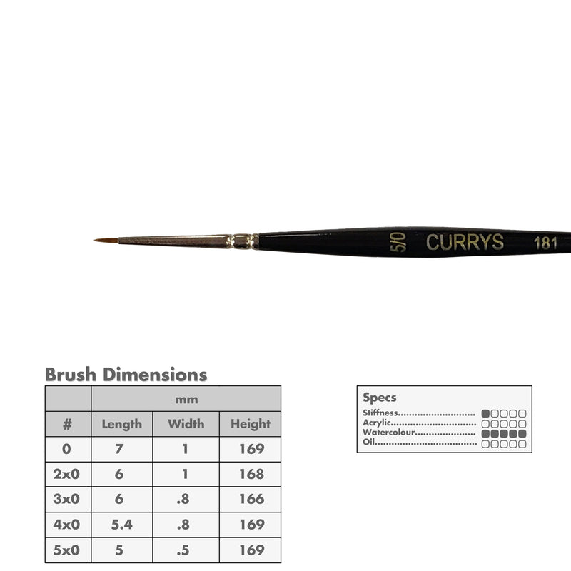 Curry's Series 181 Sable Spotter Brushes