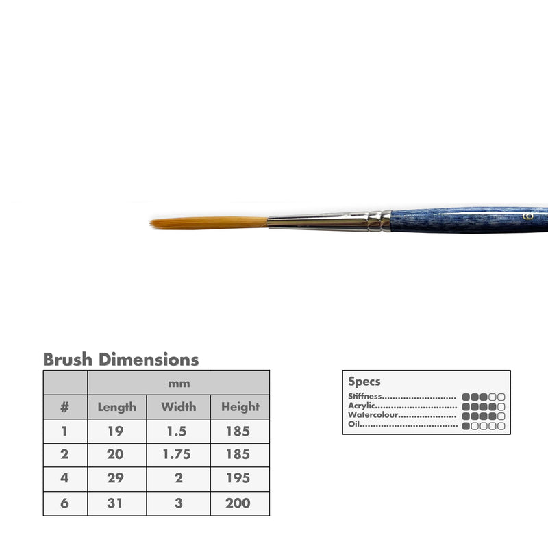 Curry's Series 2449 Gold Taklon Liner Brushes