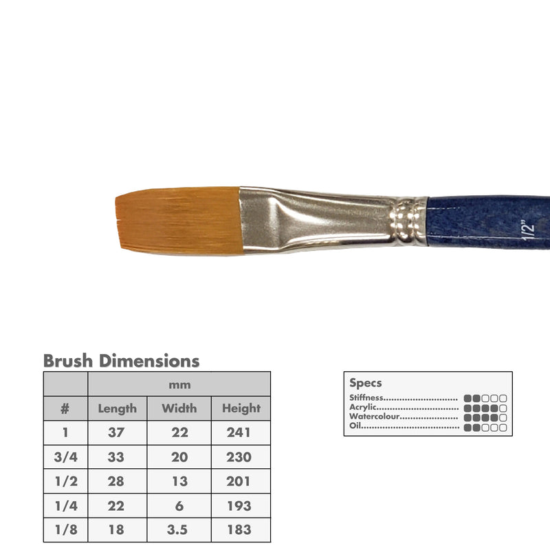 Curry's Series 755 Synthetic Flat Wash Brushes