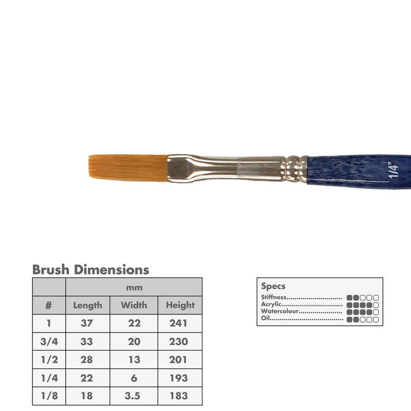 Curry's Series 755 Synthetic Flat Wash Brushes