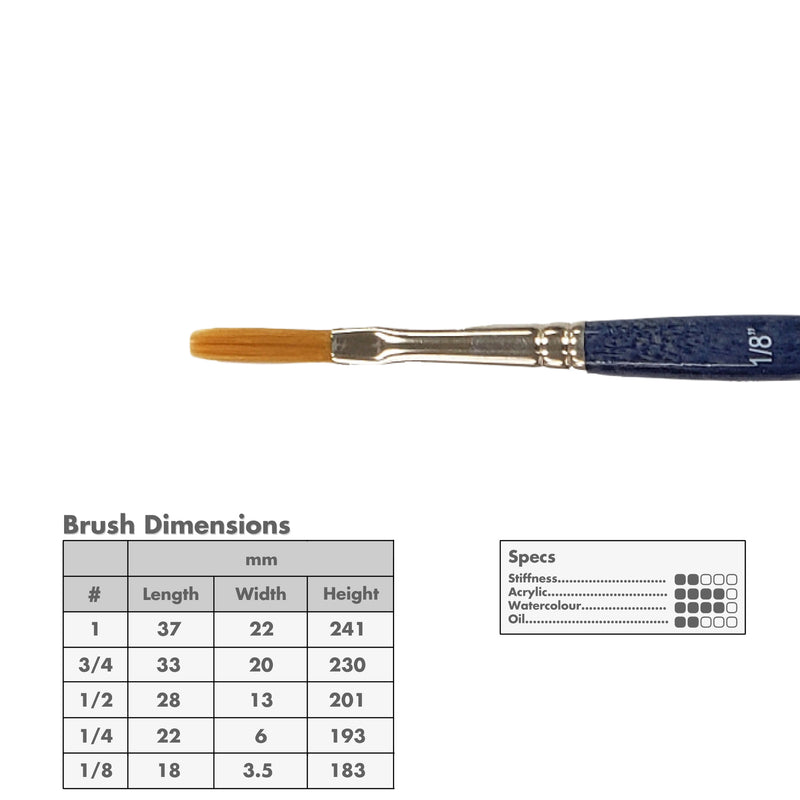 Curry's Series 755 Synthetic Flat Wash Brushes