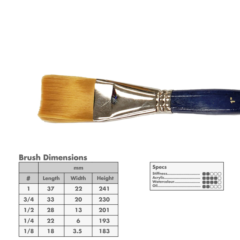 Curry's Series 755 Synthetic Flat Wash Brushes