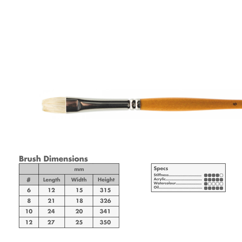 Curry's Series 755 Bristle Brushes