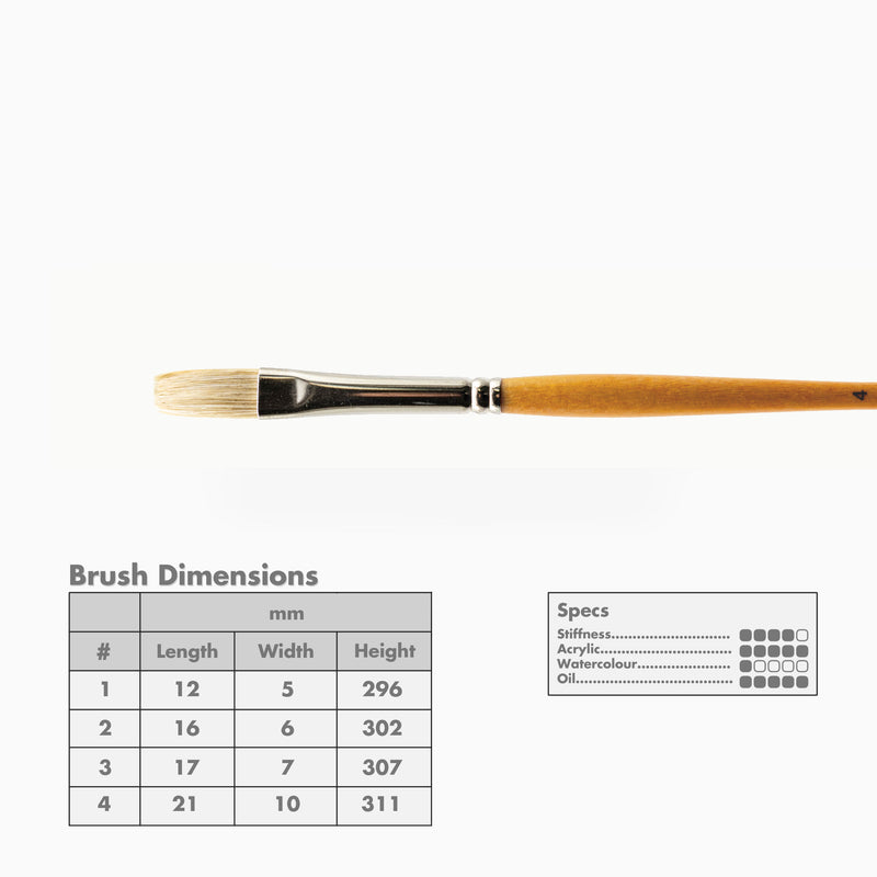 Curry's Series 755 Bristle Brushes