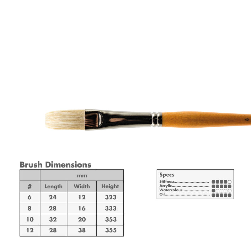 Curry's Series 755 Bristle Brushes