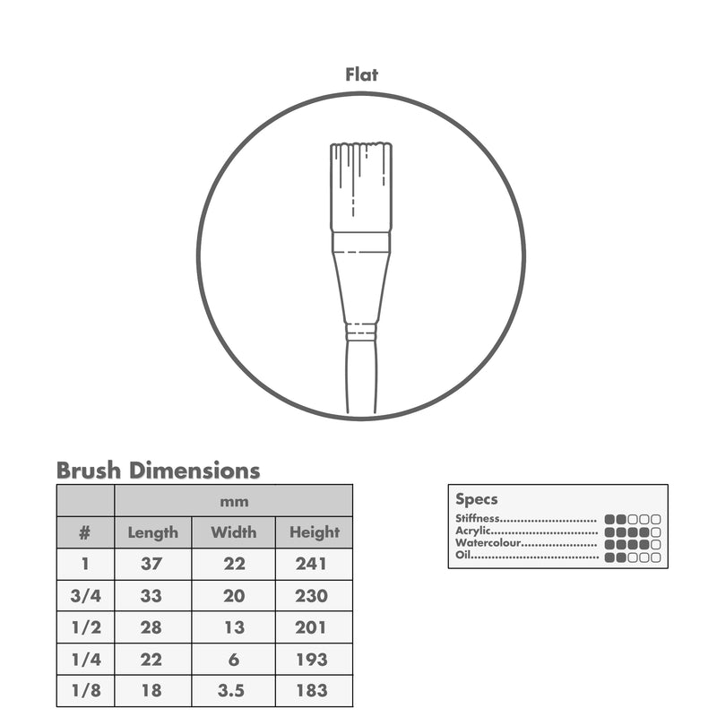 Curry's Series 755 Synthetic Flat Wash Brushes