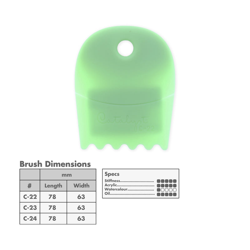 Princeton Catalyst Contours